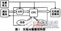 汽车无线传感器的设计方案探究