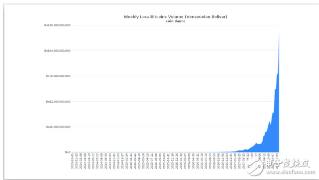 比特币行情走势图跨越1.1万美元关口,加密货币集体上涨