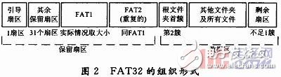  基于μC／OS-Ⅱ的嵌入式USB控制软件的实现