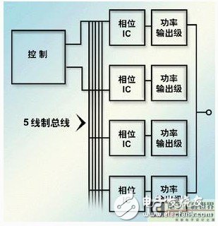 微处理器