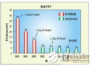 微处理器