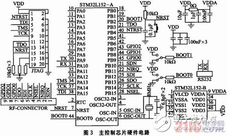  基于STM32L152和S14432的无线网络系统设计