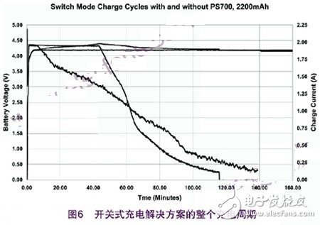 锂离子充电的过程和解决开关式充电的方案