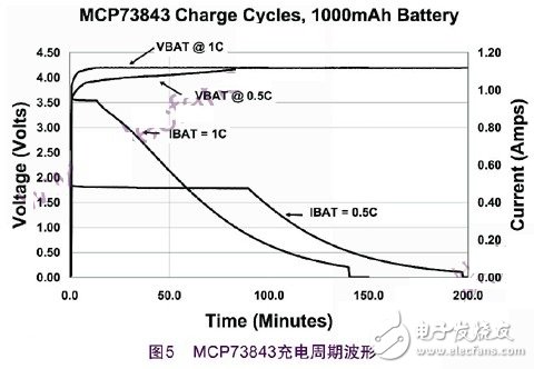 锂离子充电的过程和解决开关式充电的方案