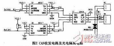  基于STM32F1O5的CAN总线中继器的设计与实现