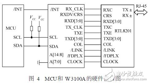  基于蓝牙威廉希尔官方网站
的网络化传感器及其应用