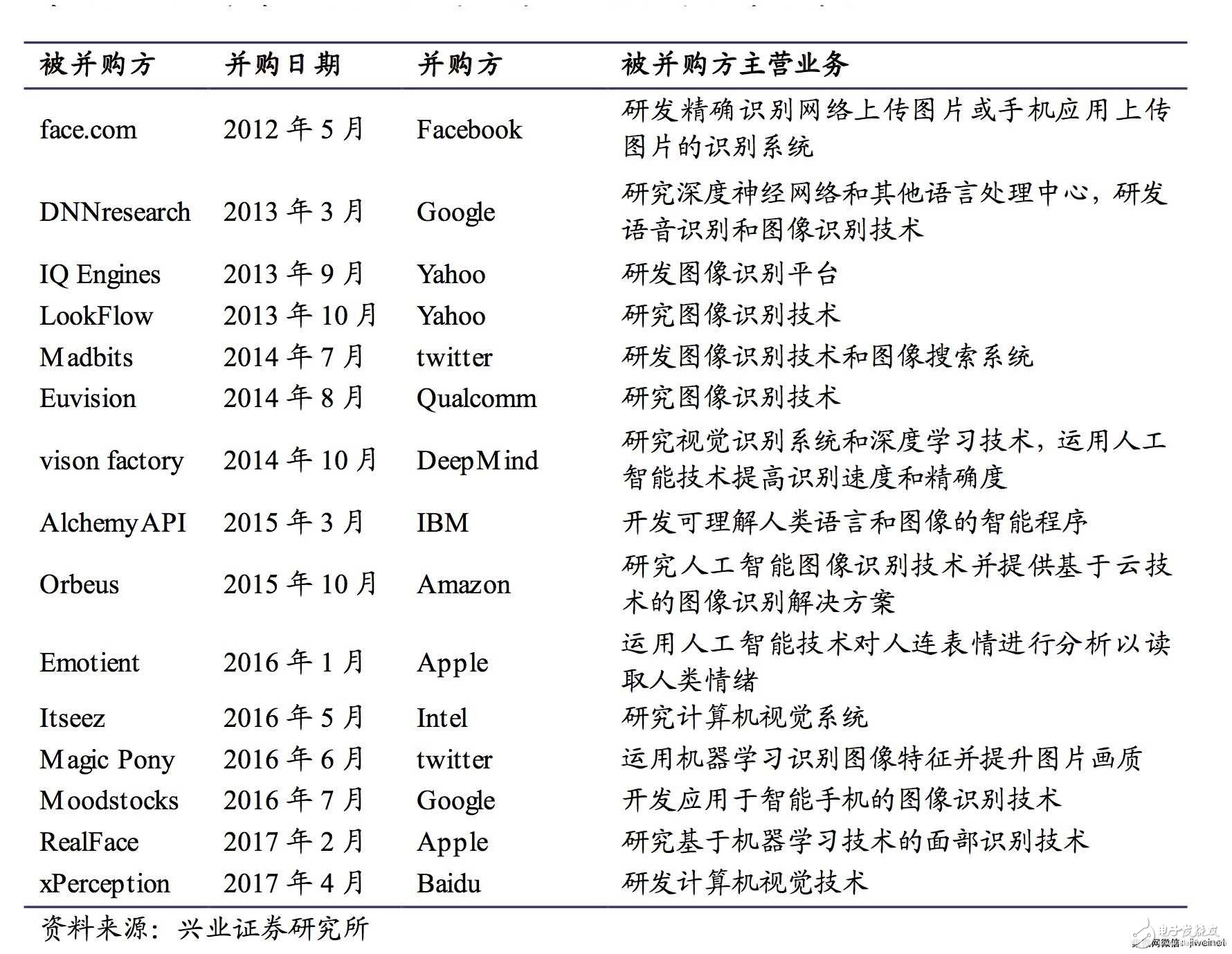 深度学习和3D视觉助推人脸识别