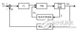 开关电源