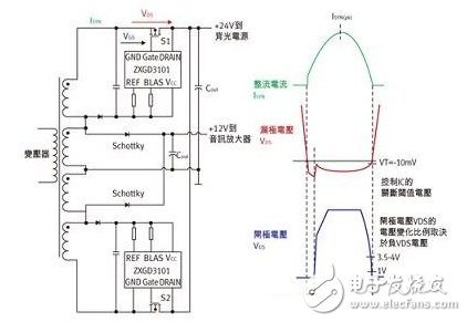 电源