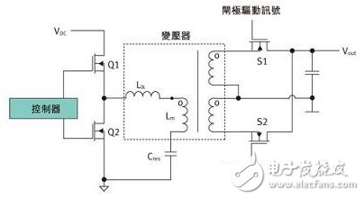 电源