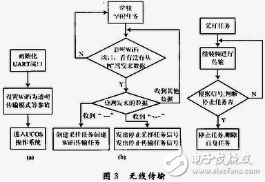 数据