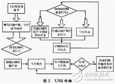 数据