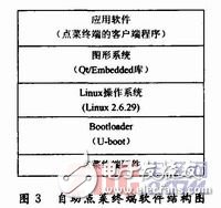  基于嵌入式Linux的自助点菜终端设计