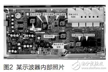  示波器与嵌入式系统的威廉希尔官方网站
发展