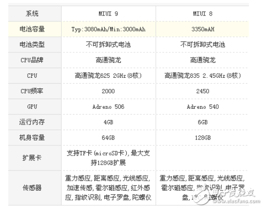 小米5x和小米6哪个好？选择细节更好的手机