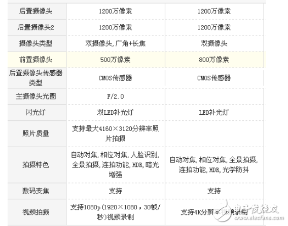 小米5x和小米6哪个好？选择细节更好的手机