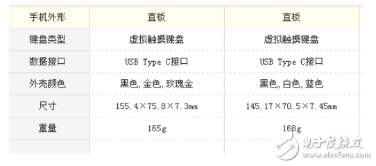 小米5x和小米6哪个好？选择细节更好的手机