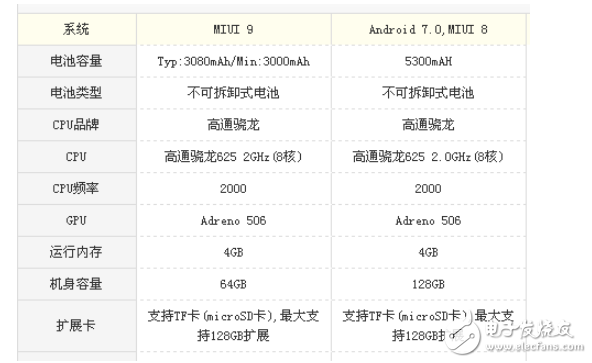 小米max2