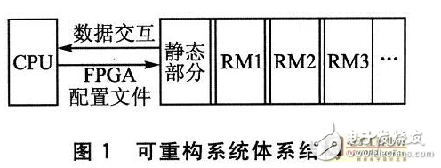 面向可重构系统的一种功耗相关硬件任务调度算法设计