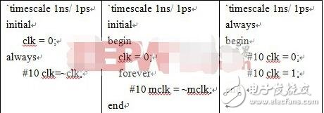 testbench怎么写_testbench经典教程VHDL