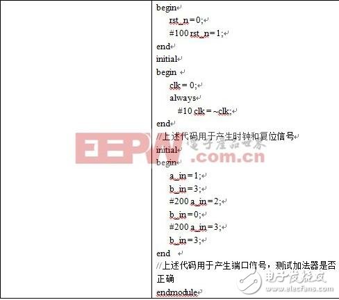 testbench怎么写_testbench经典教程VHDL