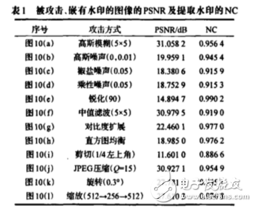 基于Chebyshev混沌序列的数字图像扩频水印算法