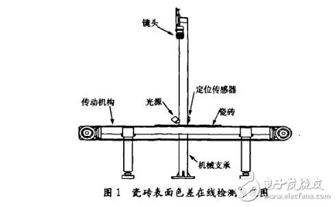 小波提取图像特征方法研究