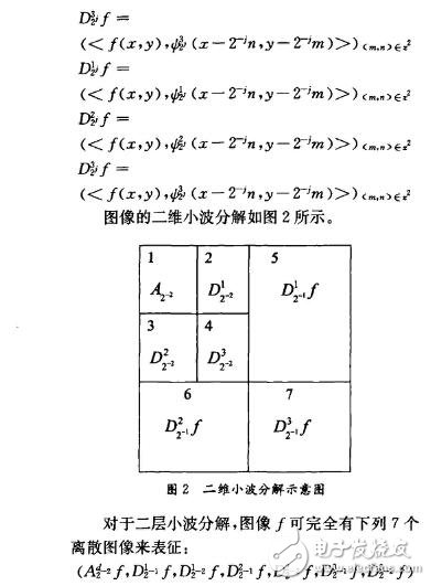 小波提取图像特征方法研究