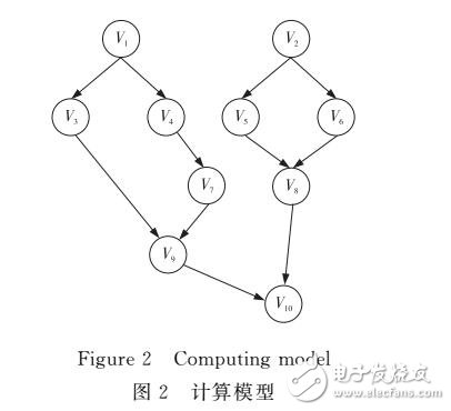 多核嵌入式系统内联网络优化调度