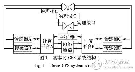 基于信息熵与数据质量的执行器输出时间价值评价调度