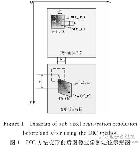 基于互学习的自适应PSO算法的亚像素定位研究