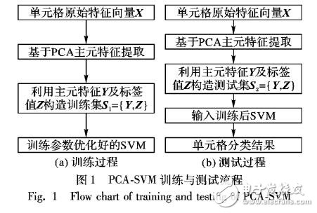 改进区域生长的非结构化道路识别