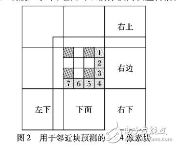 基于帧内预测模式的HEVC鲁棒视频水印算法