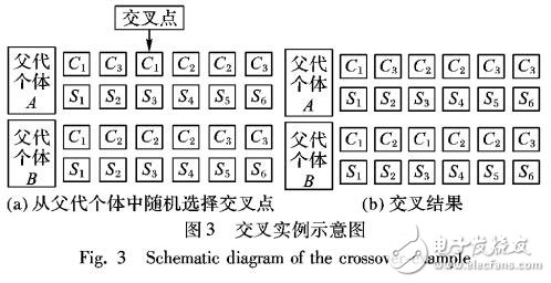 基于多目标优化的动态交换机迁移算法