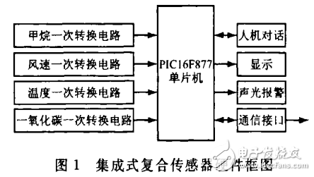 基于PIC16F877单片机的集成式复合传感器的设计