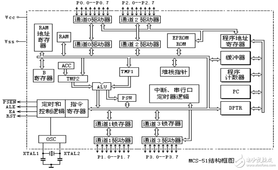 单片机MCS-51系统及其指纹识别系统的设计