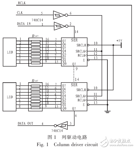 基于单片机的动态扫描控制的LED汉字条屏显示技术