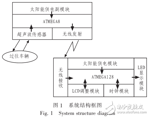 基于AVR单片机的太阳能高速公路智能电子显示屏的设计与实现