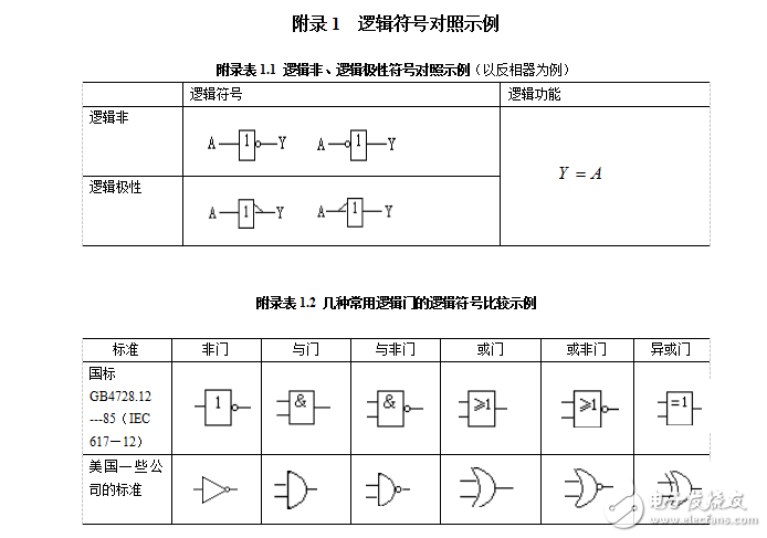 常用电子器件管脚排列图