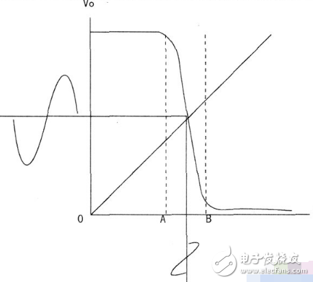 基于CD4069的放大电路设计