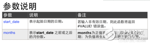 edate函数的使用方法及实例