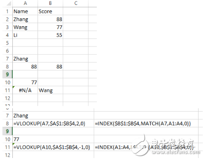 vlookup函数到底有多重要