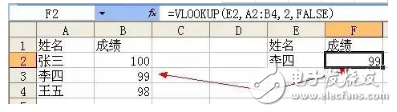 vlookup函数到底有多重要