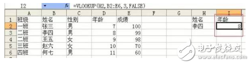 vlookup函数到底有多重要