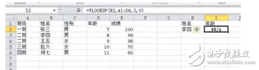 vlookup函数到底有多重要