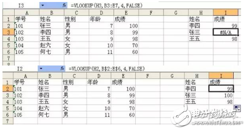 vlookup函数到底有多重要