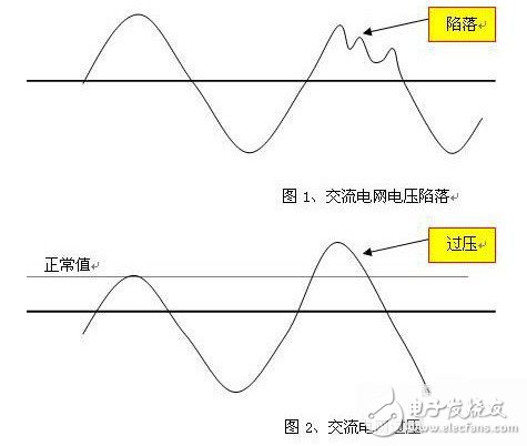 UPS电源的基本知识和提高UPS电源供电可靠性的三种方案