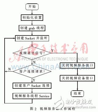 怎样设计一个基于嵌入式和ARM威廉希尔官方网站
的智能家居监控系统？