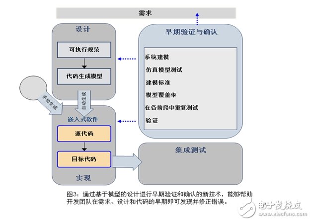 控制器