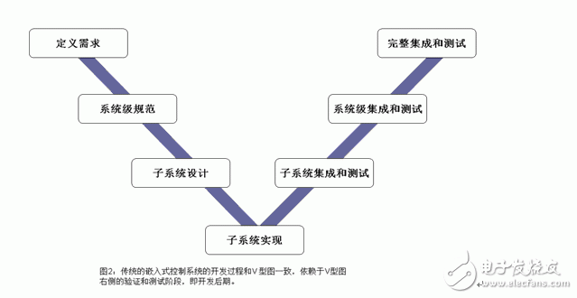 控制器